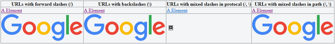 Edge - Test URLs with backward slashes - JSFiddle