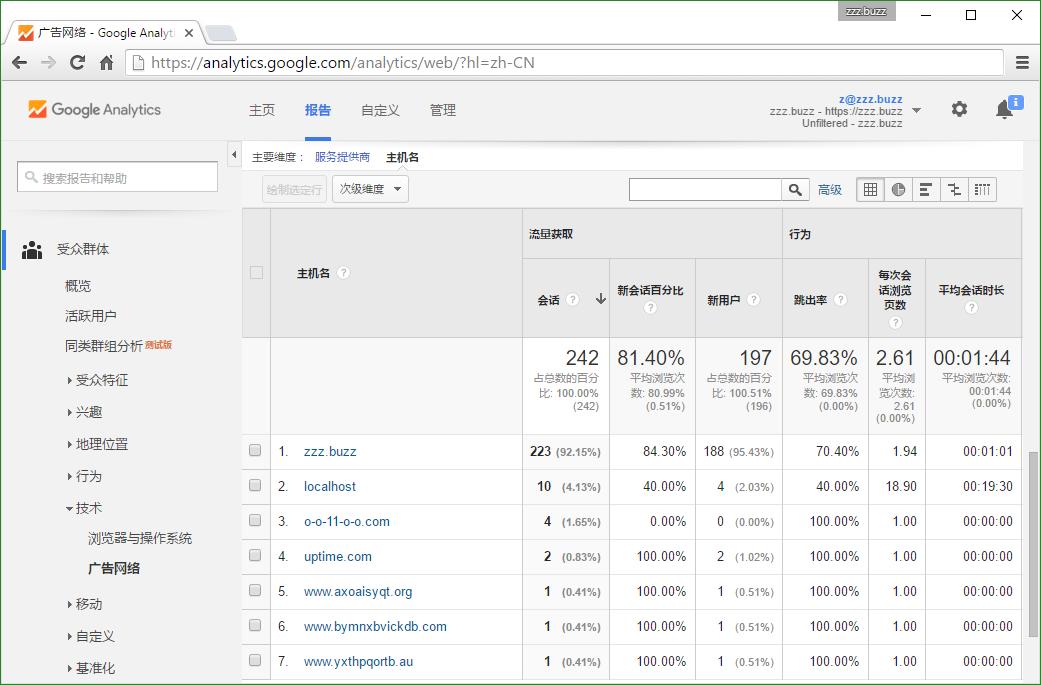 Google Analytics 中的垃圾内容