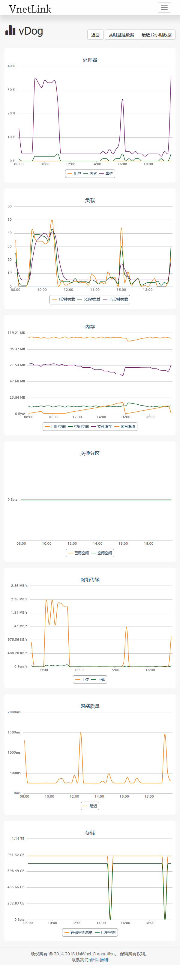 微林 vDog 查看项目